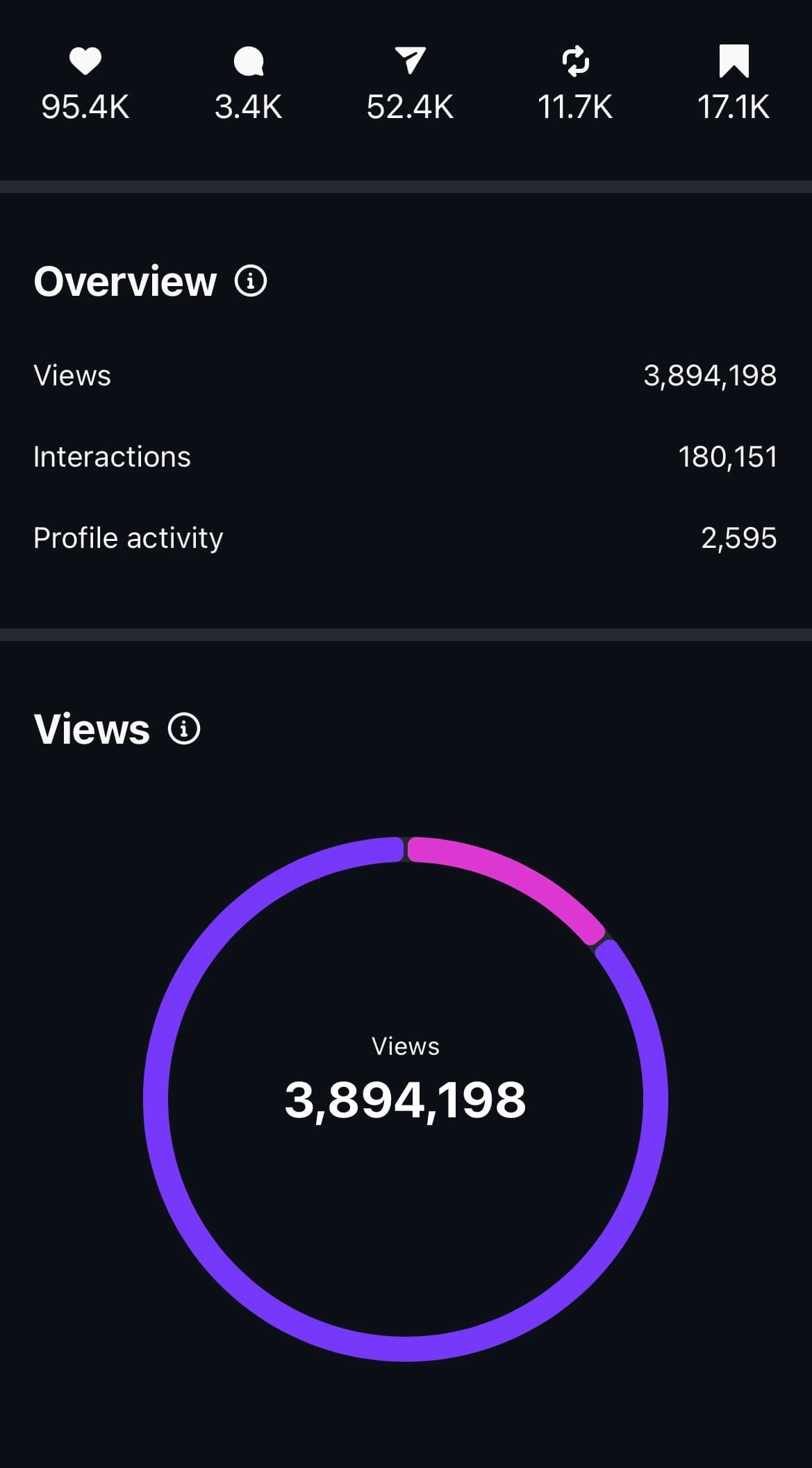 Dashboard analytics screenshot 3