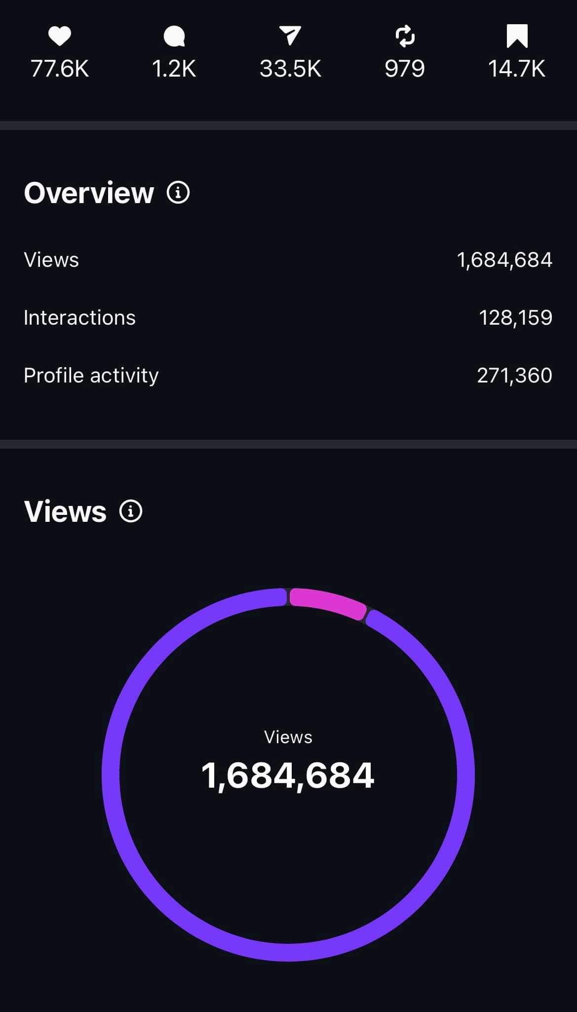 Dashboard analytics screenshot 4